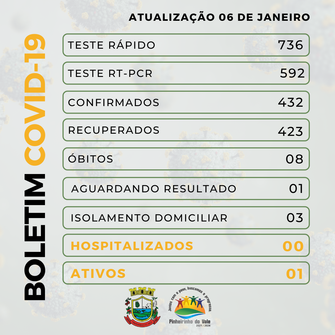 Boletim covid-19 - 2022-01-06T100958.733.png