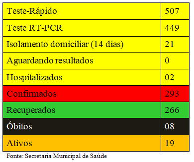 Boletim Covid 19 06 05 202111