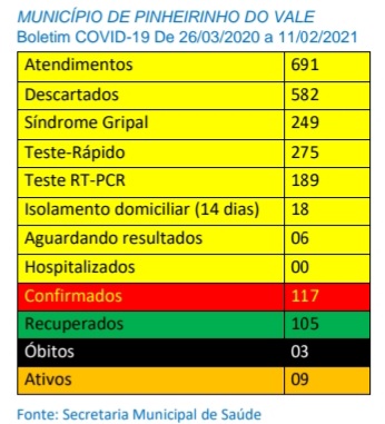 COVID D 11