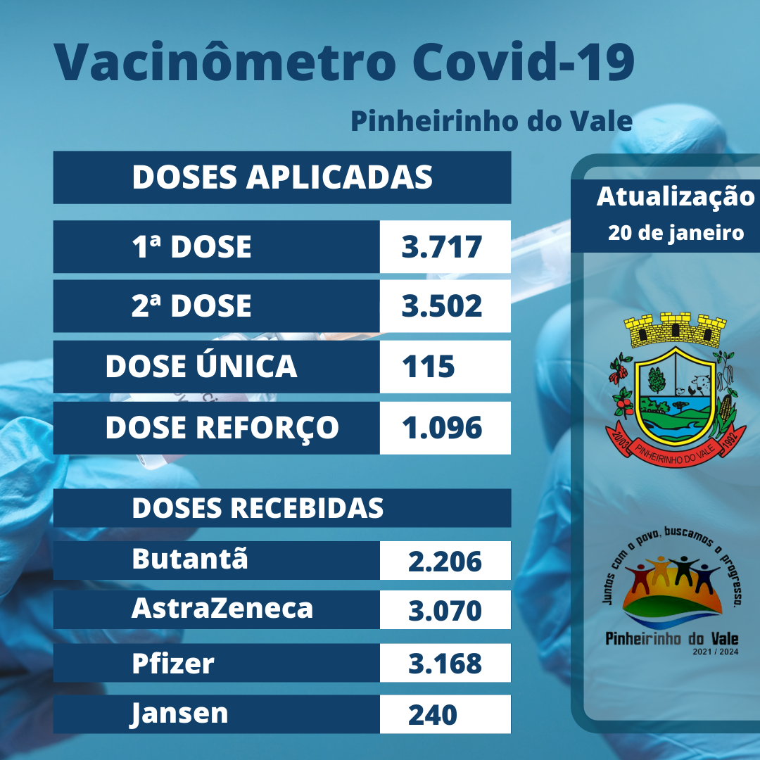 Vacinômetro pinheirinho 1