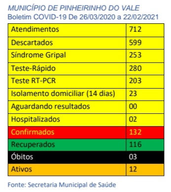 covd d 22