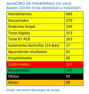 covid d 10