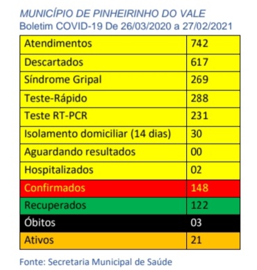 covid d 27